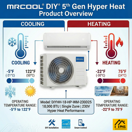 MRCOOL DIY® 5th Gen Hyper Heat 18,000 BTU Single Zone Mini Split System 230V, DIYHH-18-HP-WM-230D25